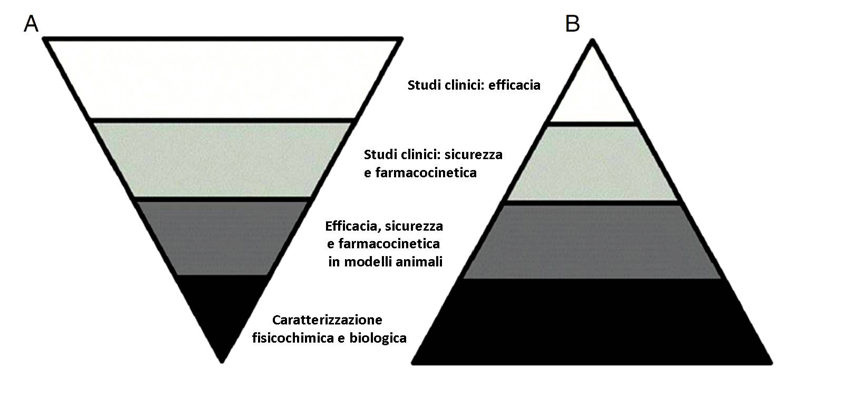 Figura