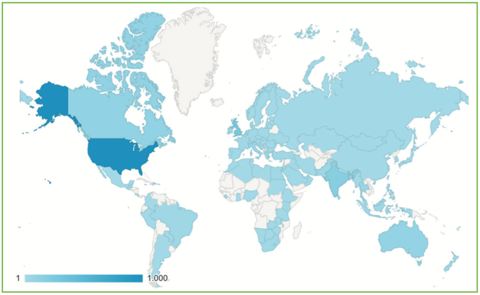 Figure 3. Users’ distribution for the English website